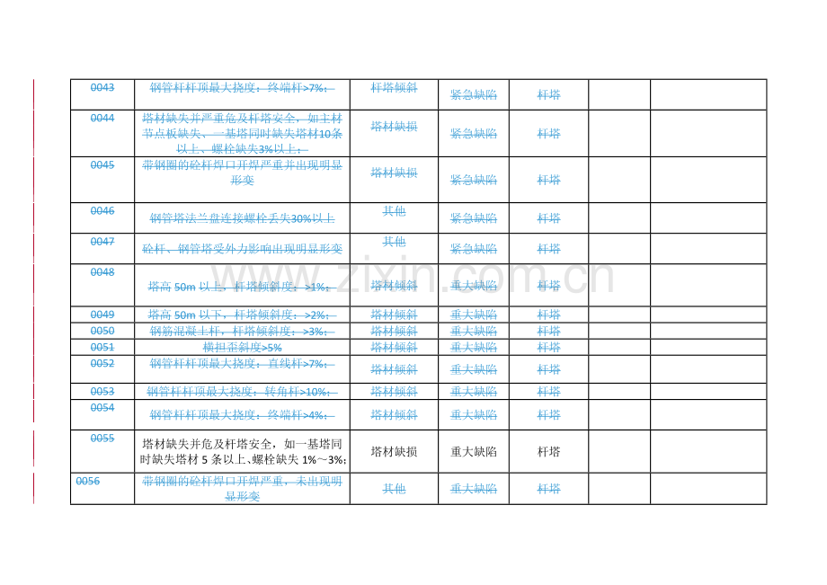 线路缺陷、隐患分类.doc_第2页