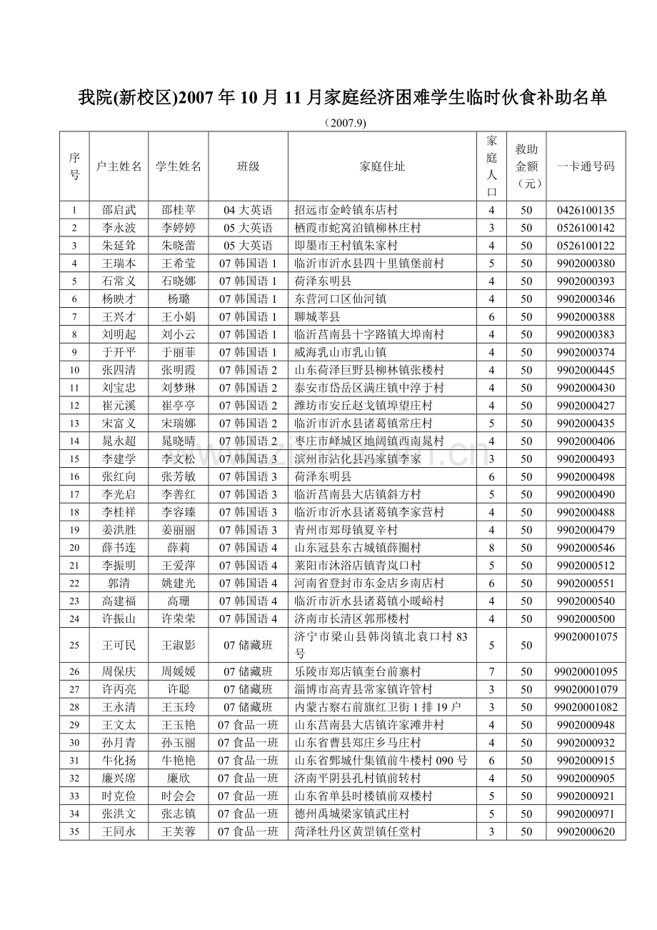 我院(新校区)2007年10月11月家庭经济困难学生临时伙食....doc_第1页