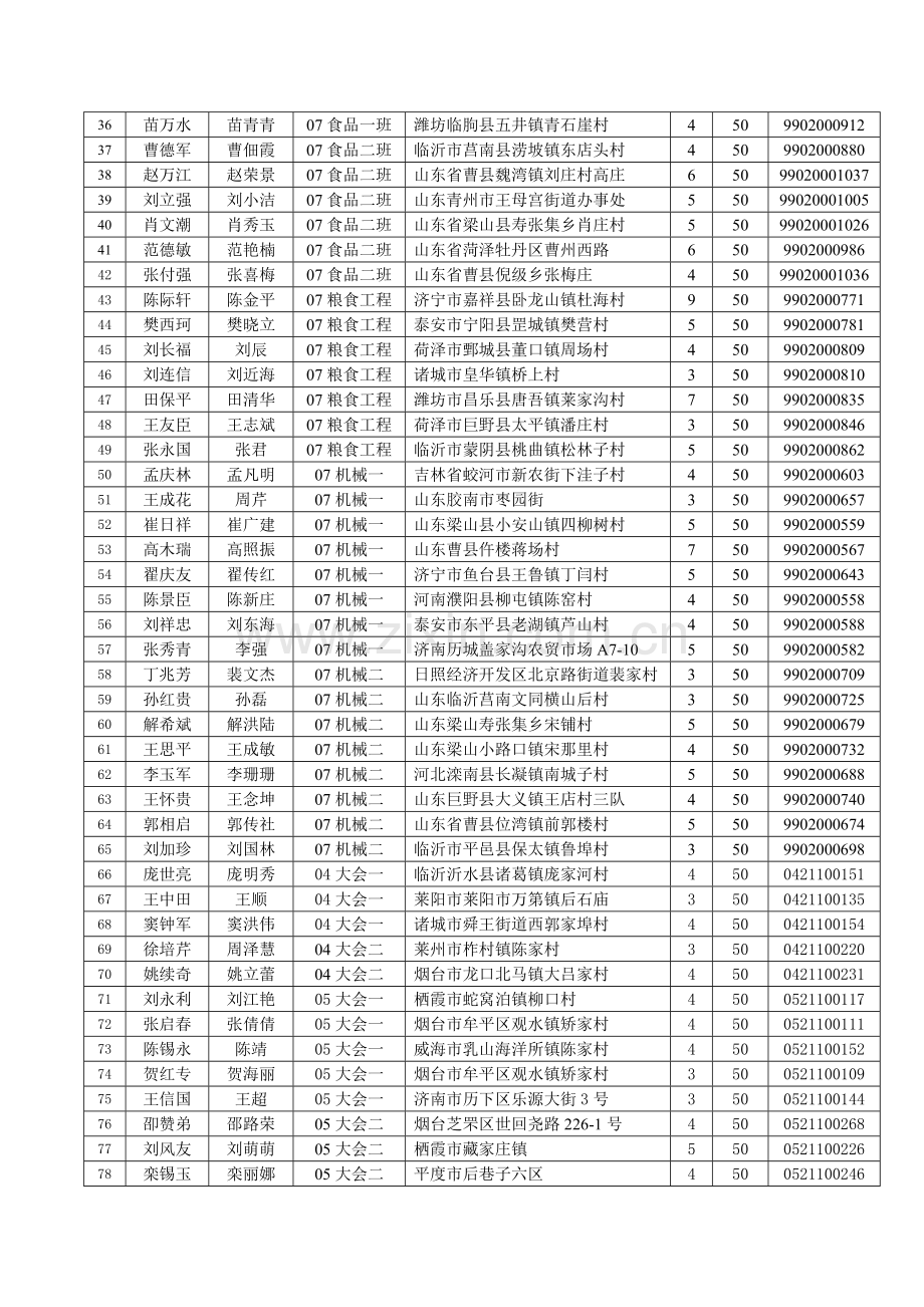 我院(新校区)2007年10月11月家庭经济困难学生临时伙食....doc_第2页