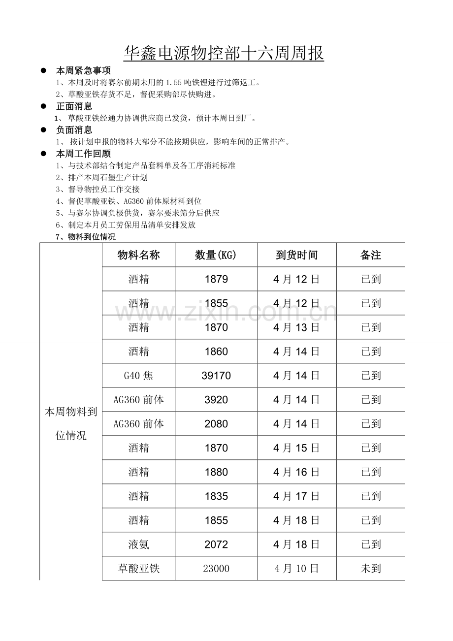 华鑫电源物控部16周周报.doc_第1页