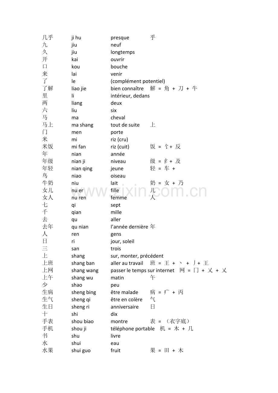 HSK3 生词表 - Vocabulaire.docx_第2页