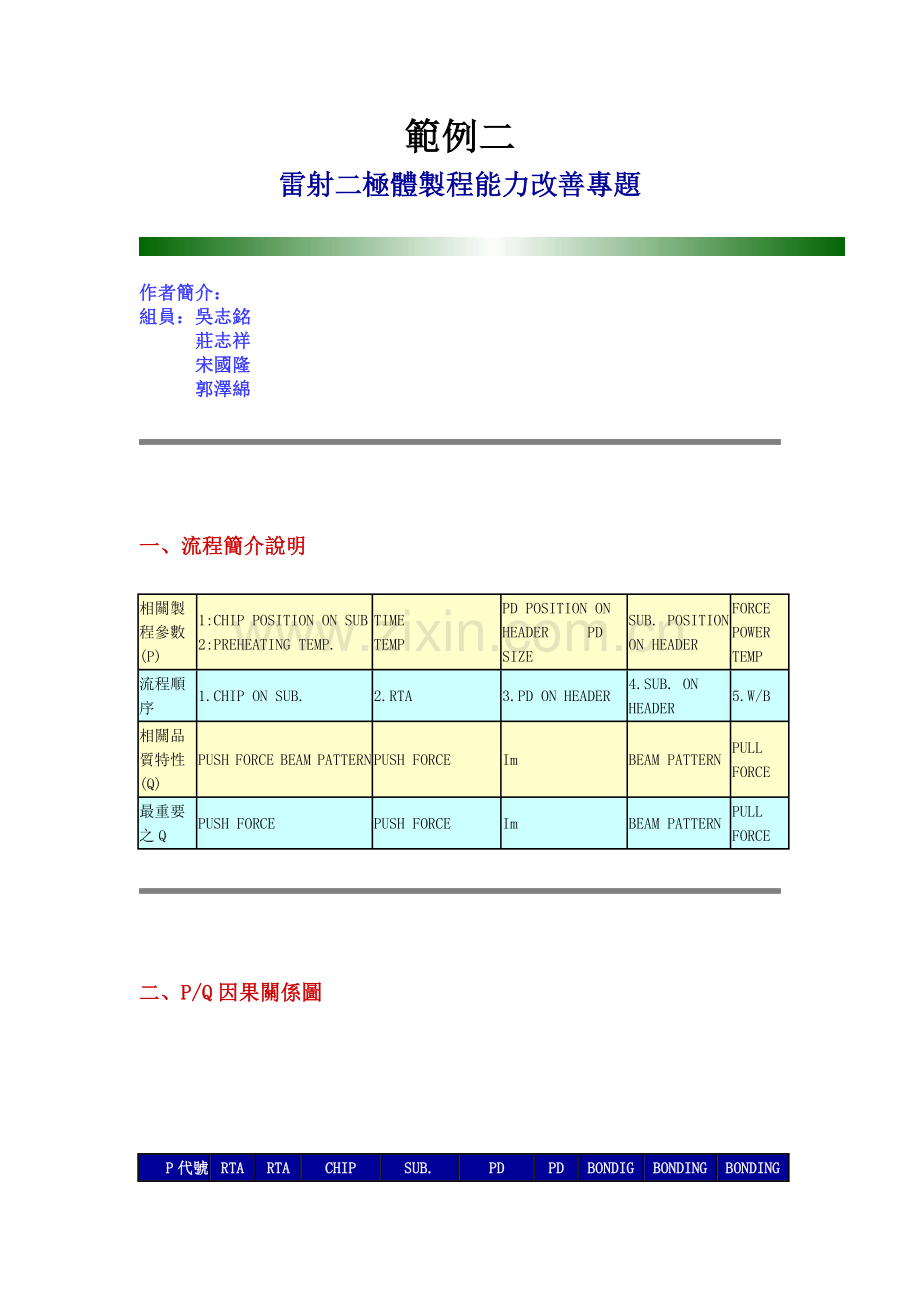 雷射二极体制程能力改善专题.doc_第1页