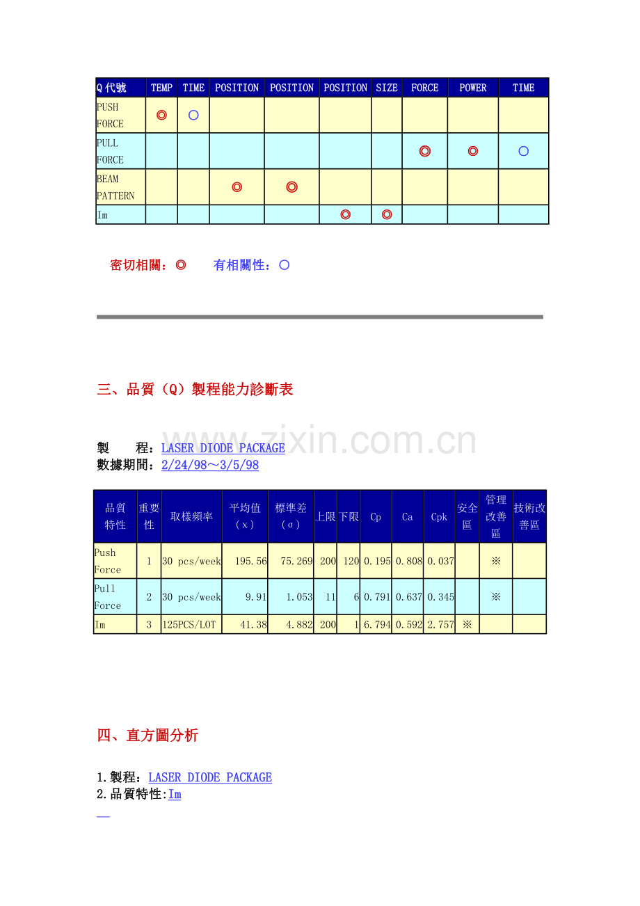 雷射二极体制程能力改善专题.doc_第2页