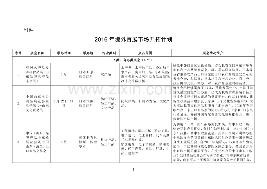 2016年山东省商务厅百展计划.doc_第1页
