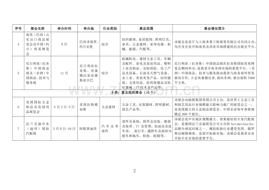 2016年山东省商务厅百展计划.doc_第2页