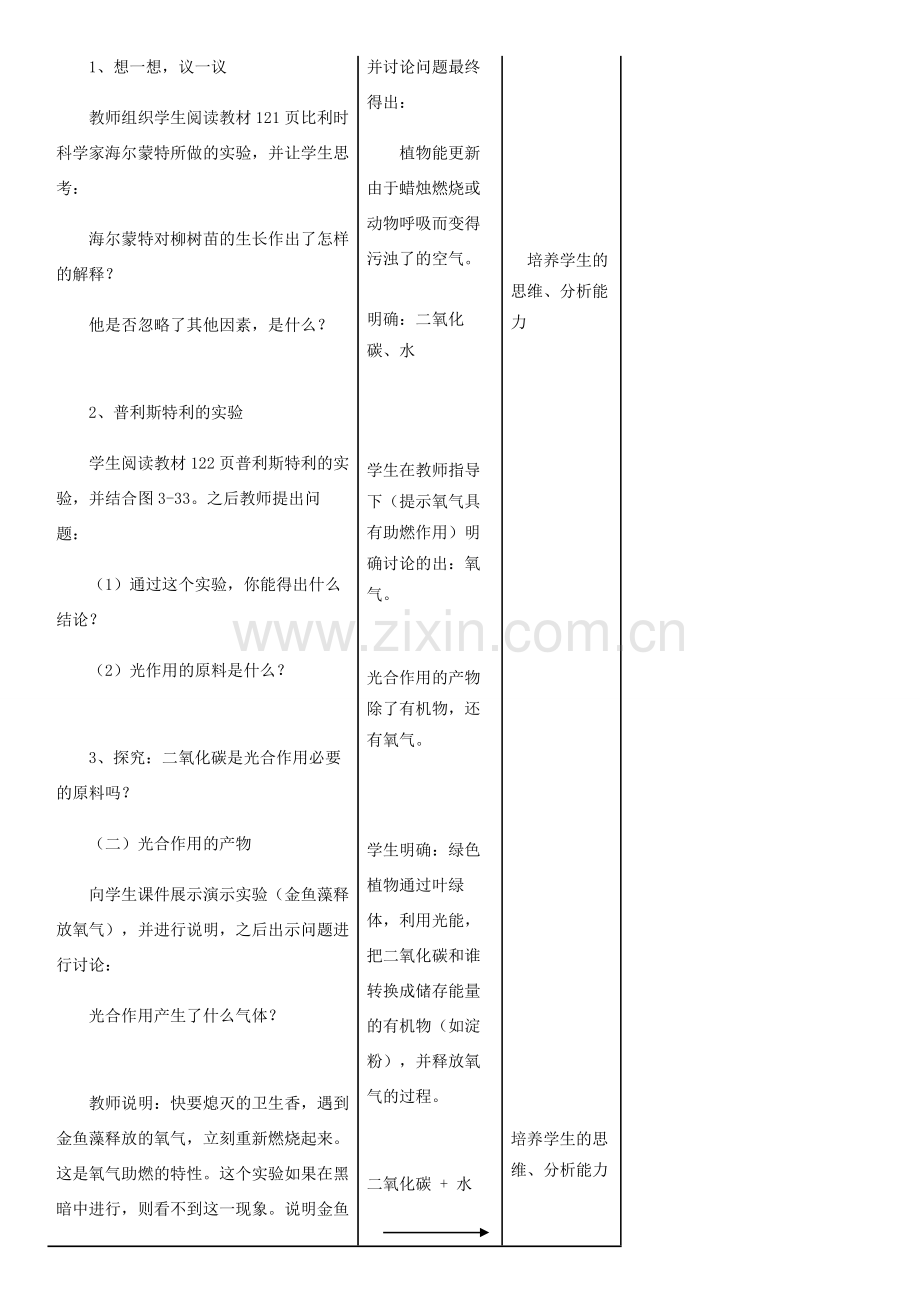 七年级生物上册 第3单元 第5章 第1节 光合作用吸收二氧化碳释放氧气教案 （新版）新人教版-（新版）新人教版初中七年级上册生物教案.doc_第2页