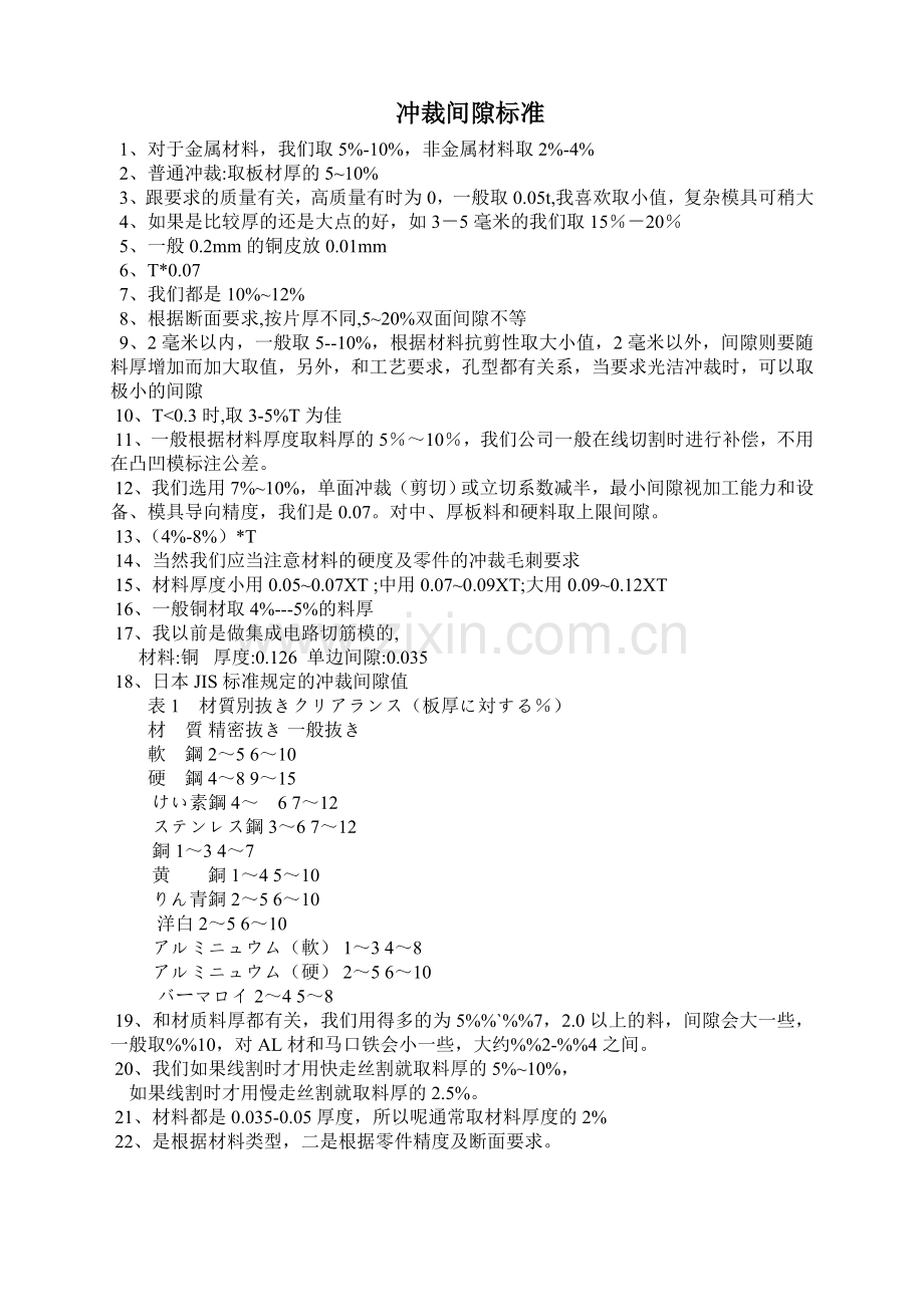 冲裁间隙标准.doc_第1页