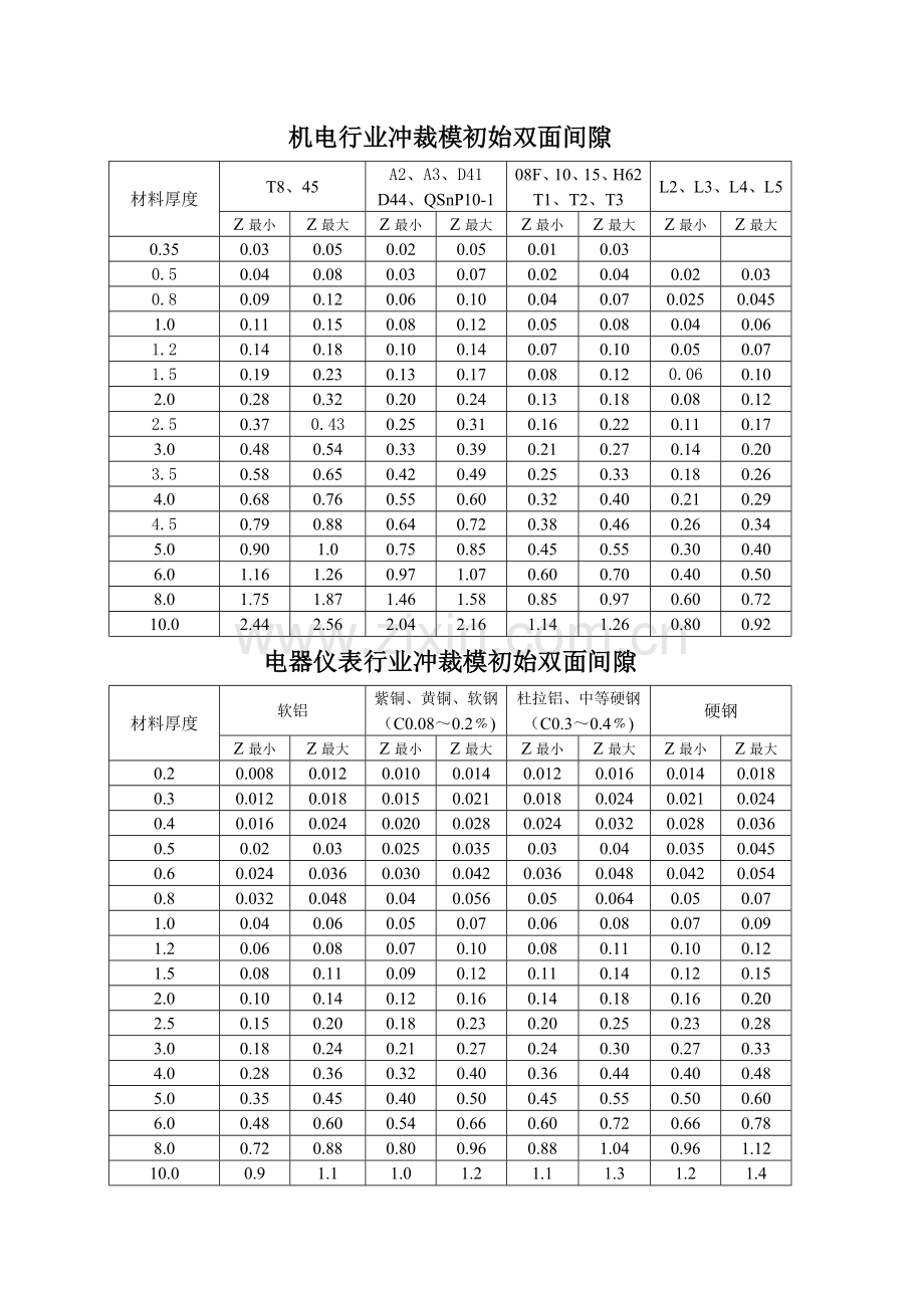 冲裁间隙标准.doc_第2页