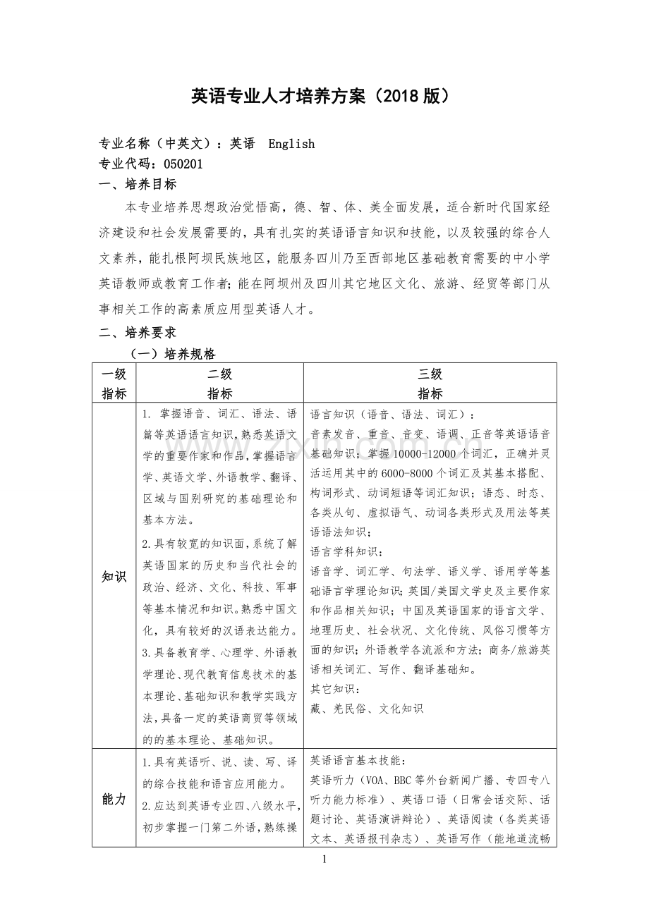 英语专业人才培养方案2018版.doc_第1页