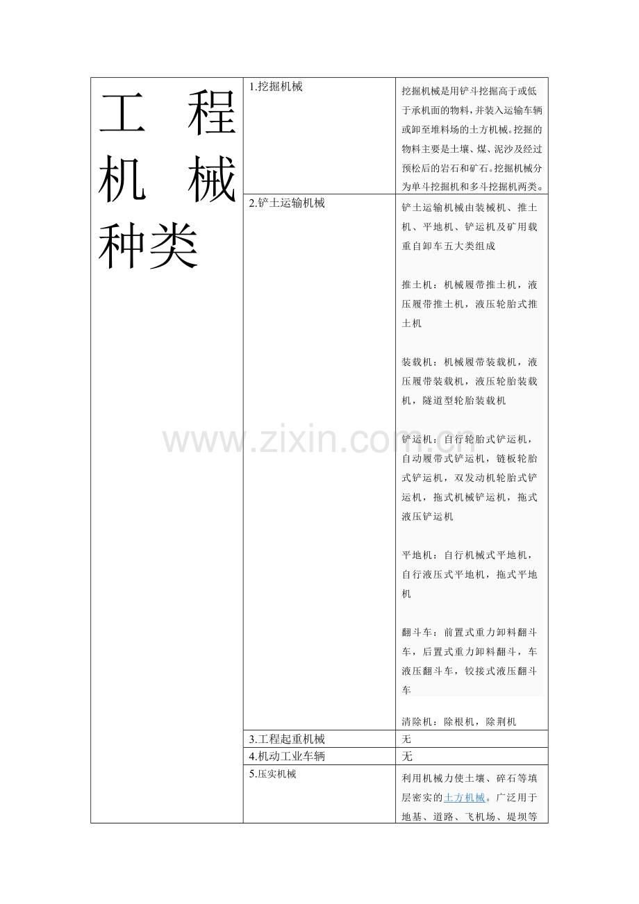 工程机械种类.doc_第1页