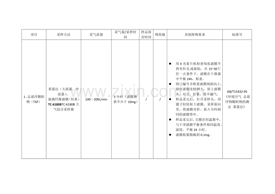 空气采样器,废气采样器流量及国家标准.doc_第1页