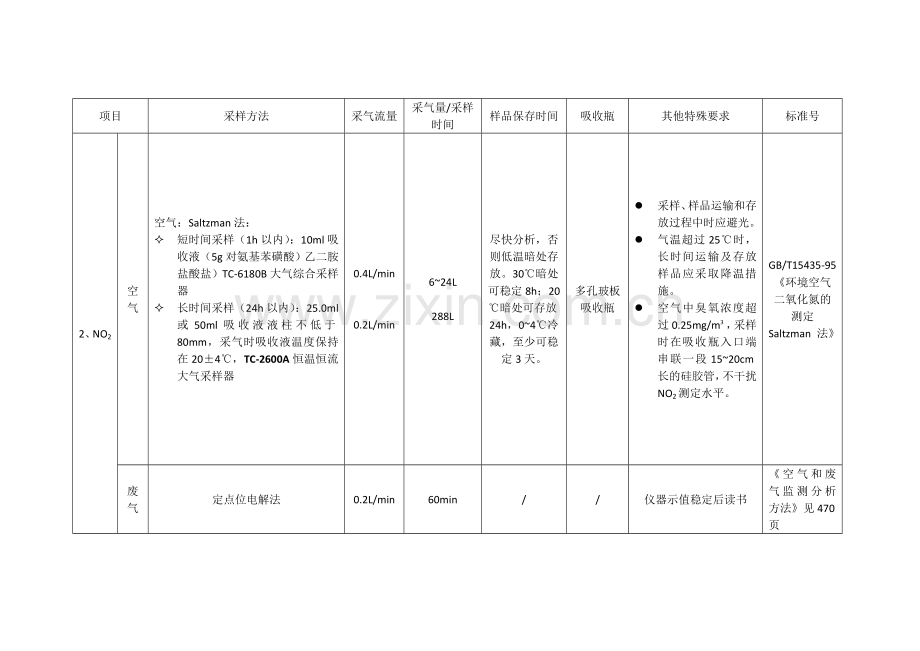 空气采样器,废气采样器流量及国家标准.doc_第2页
