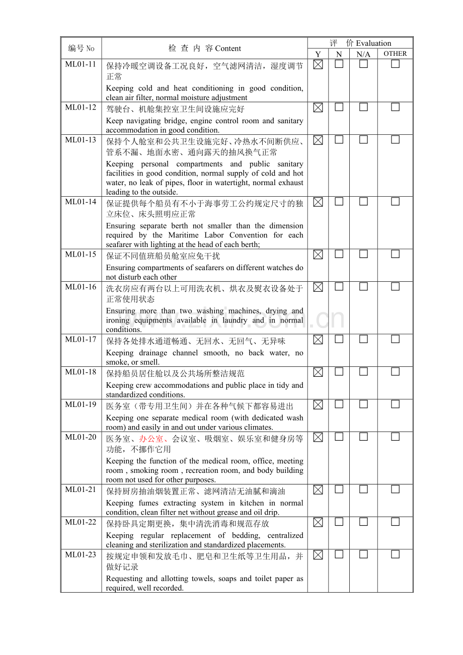 附表5 起居舱室、娱乐设施管理检查表.doc_第2页