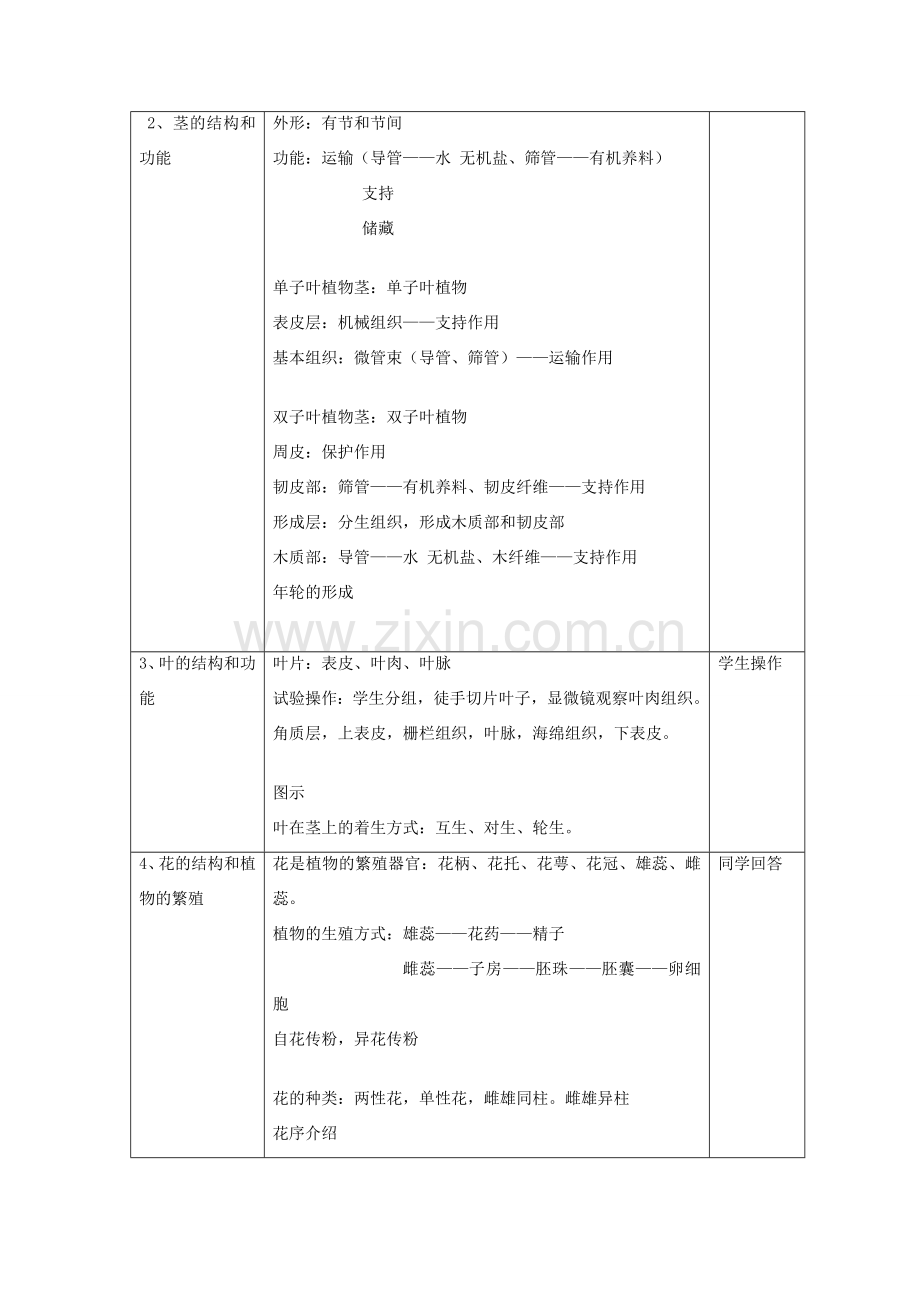 八年级生物 第二学期（试验本）第4章第一节 植物植物的形态结构教案 上海版.doc_第2页