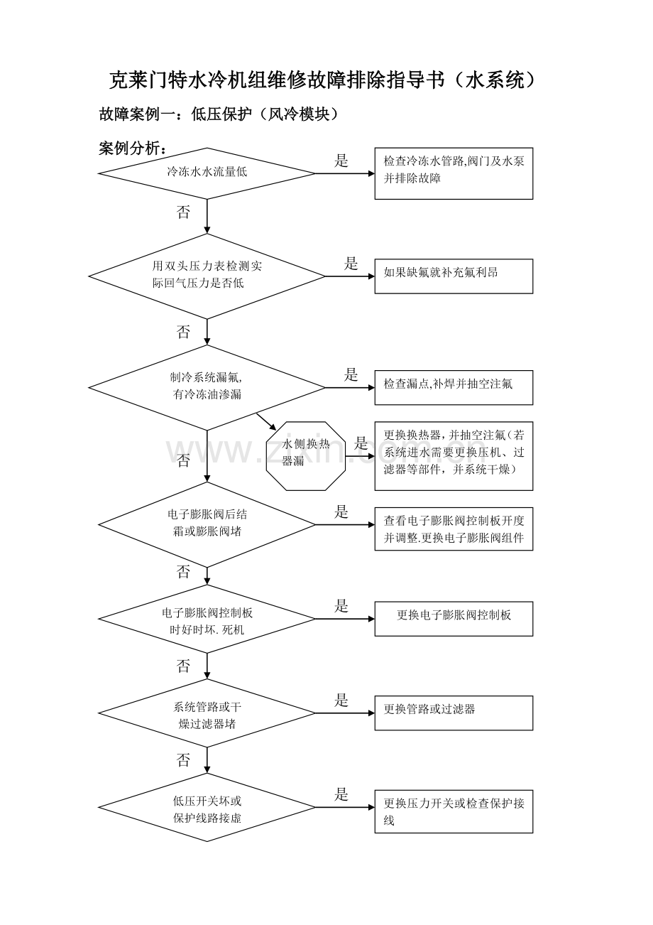 产品维修故障排除指导分析书(水系统).doc_第1页