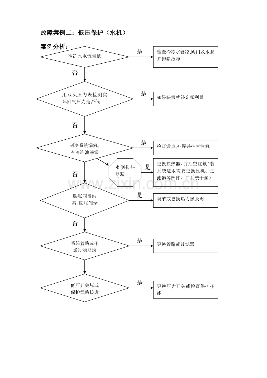 产品维修故障排除指导分析书(水系统).doc_第2页