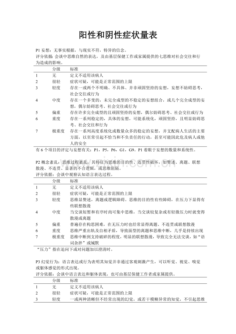 阳性和阴性症状量表(panss量表).doc_第1页