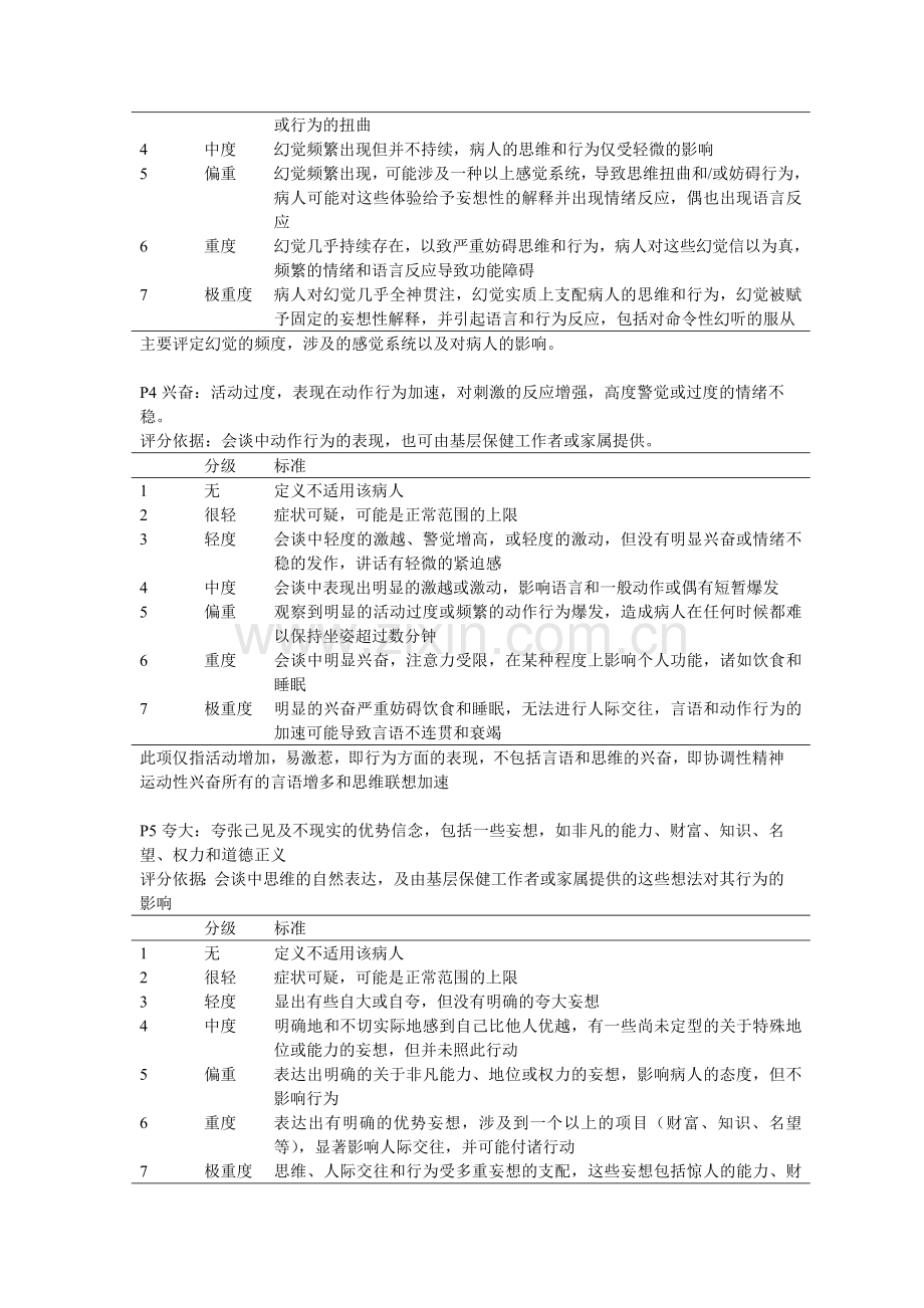 阳性和阴性症状量表(panss量表).doc_第2页