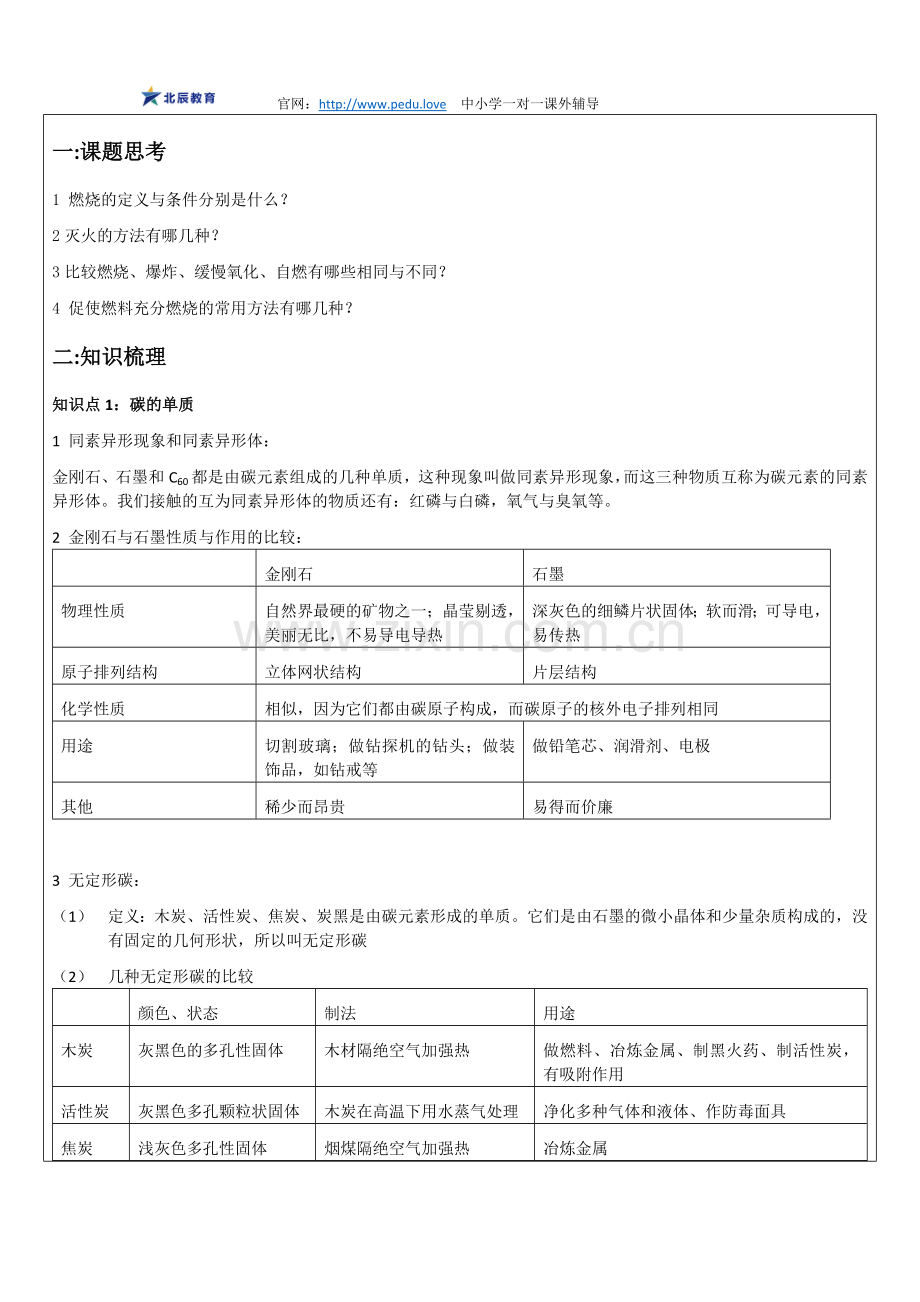 【初三化学】碳的知识点解析.docx_第1页