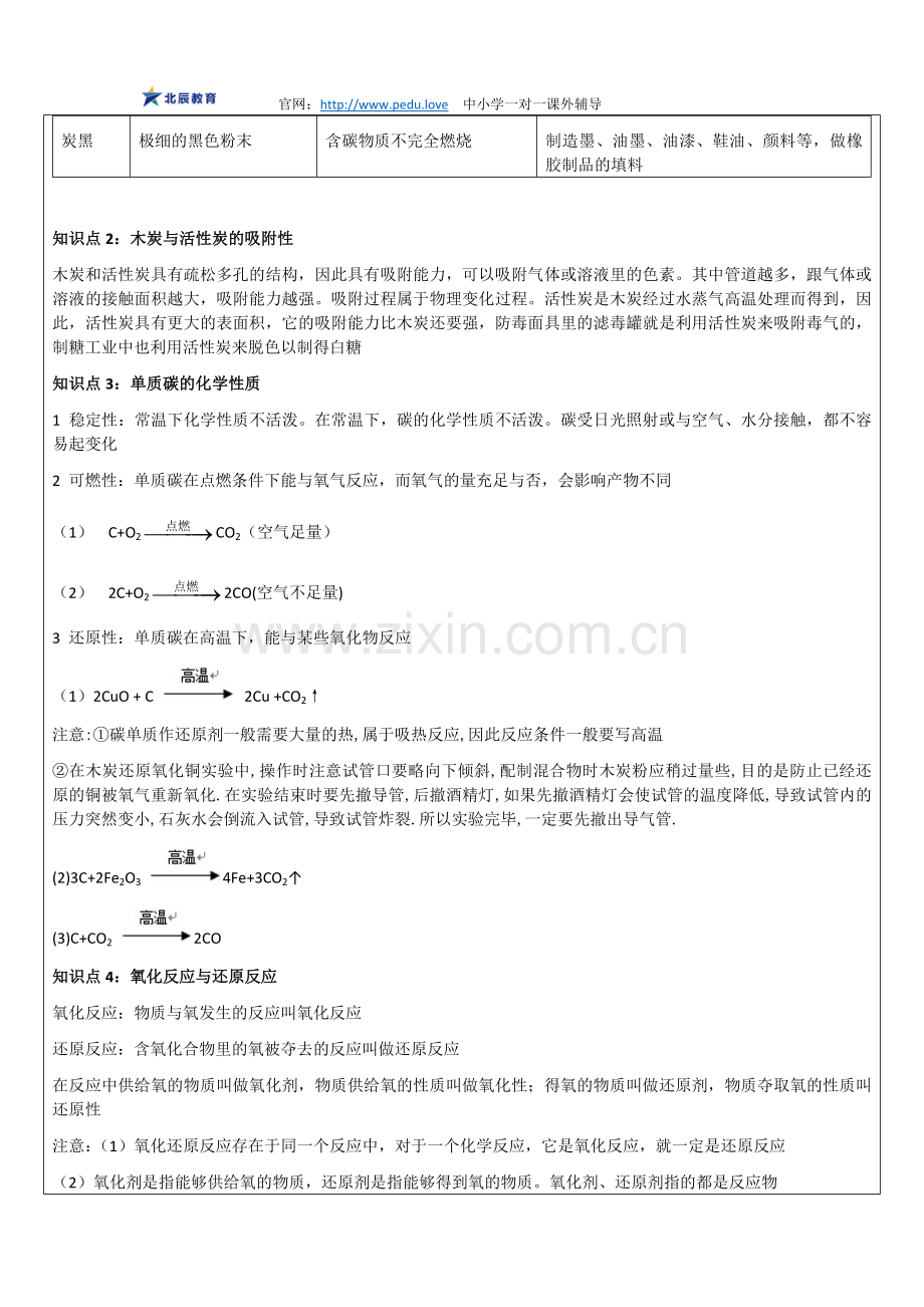 【初三化学】碳的知识点解析.docx_第2页