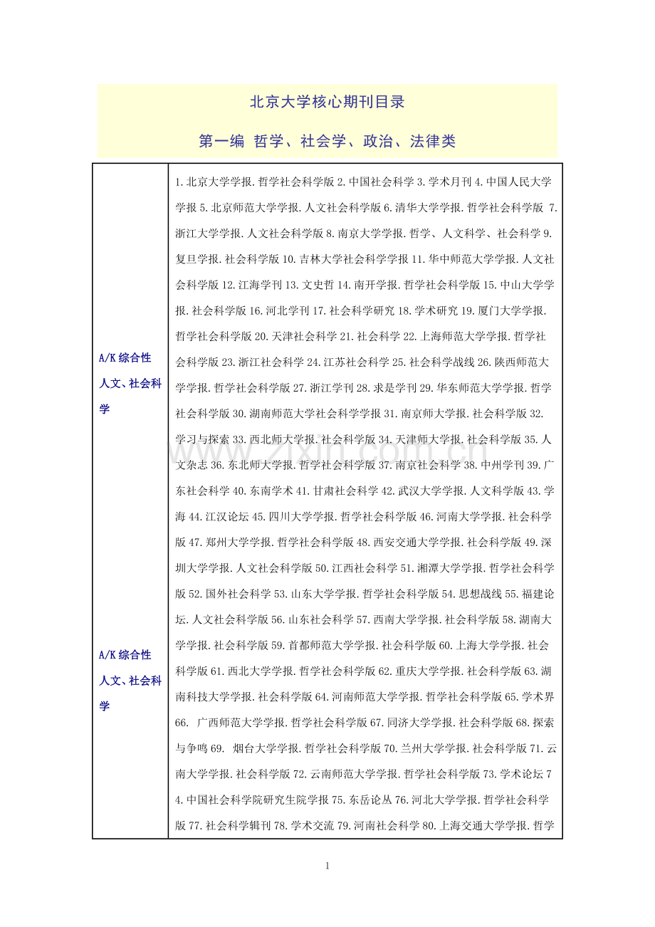 2016北大版《中文核心期刊要目总览》(核心类).doc_第1页