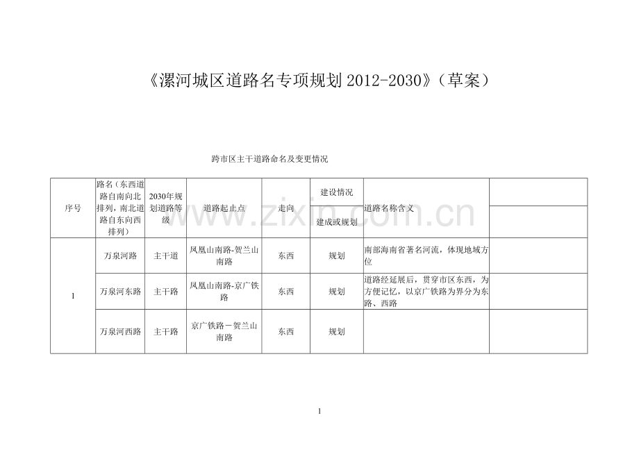 漯河市路名规划.doc_第1页