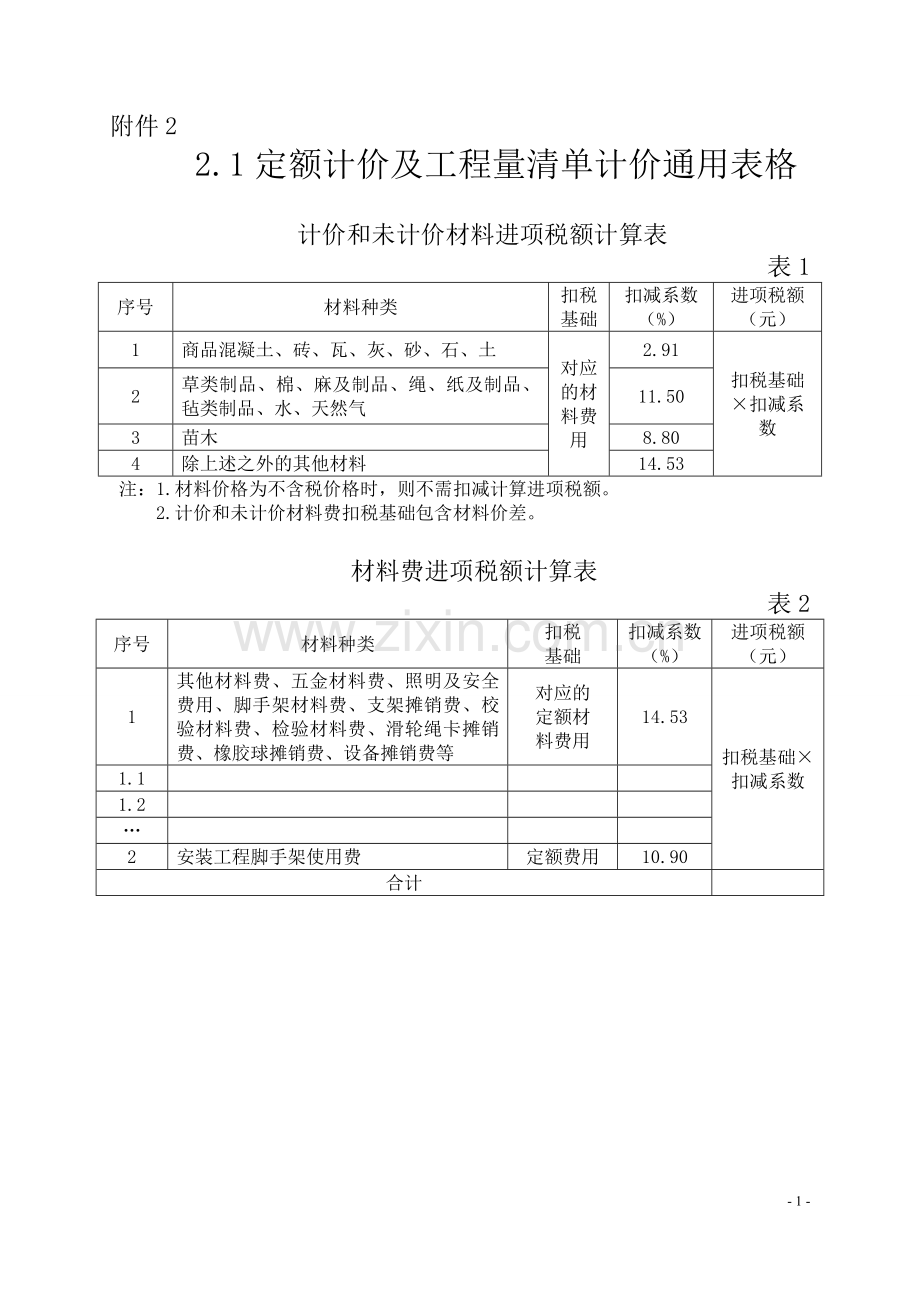 渝建发〔2016〕35号重庆调整建筑业营改增后建设工程计价依据 附件2.doc_第1页