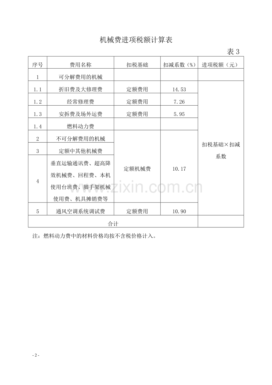 渝建发〔2016〕35号重庆调整建筑业营改增后建设工程计价依据 附件2.doc_第2页