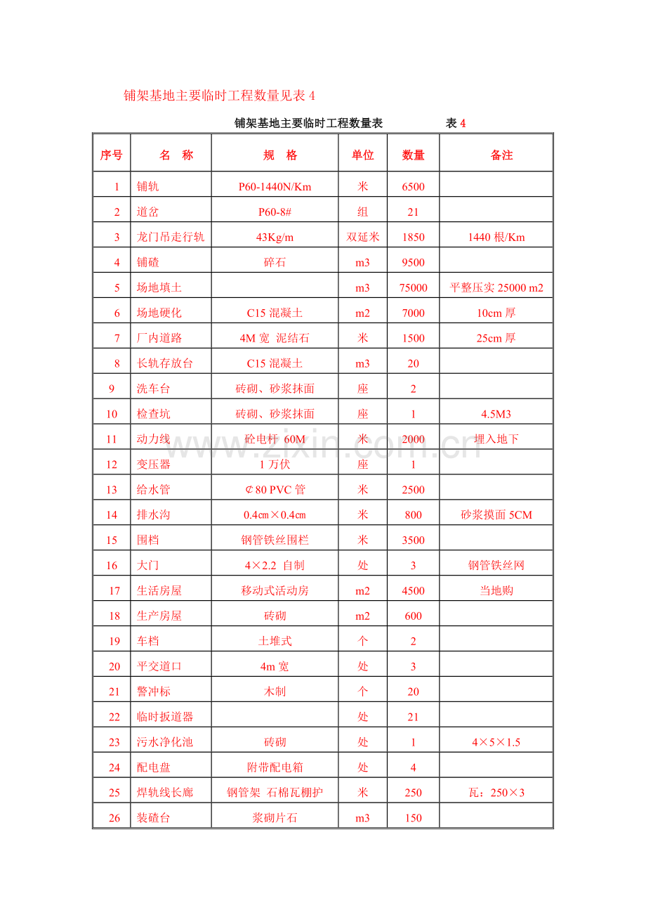 单枕连续法铺设无缝线路工艺.doc_第2页
