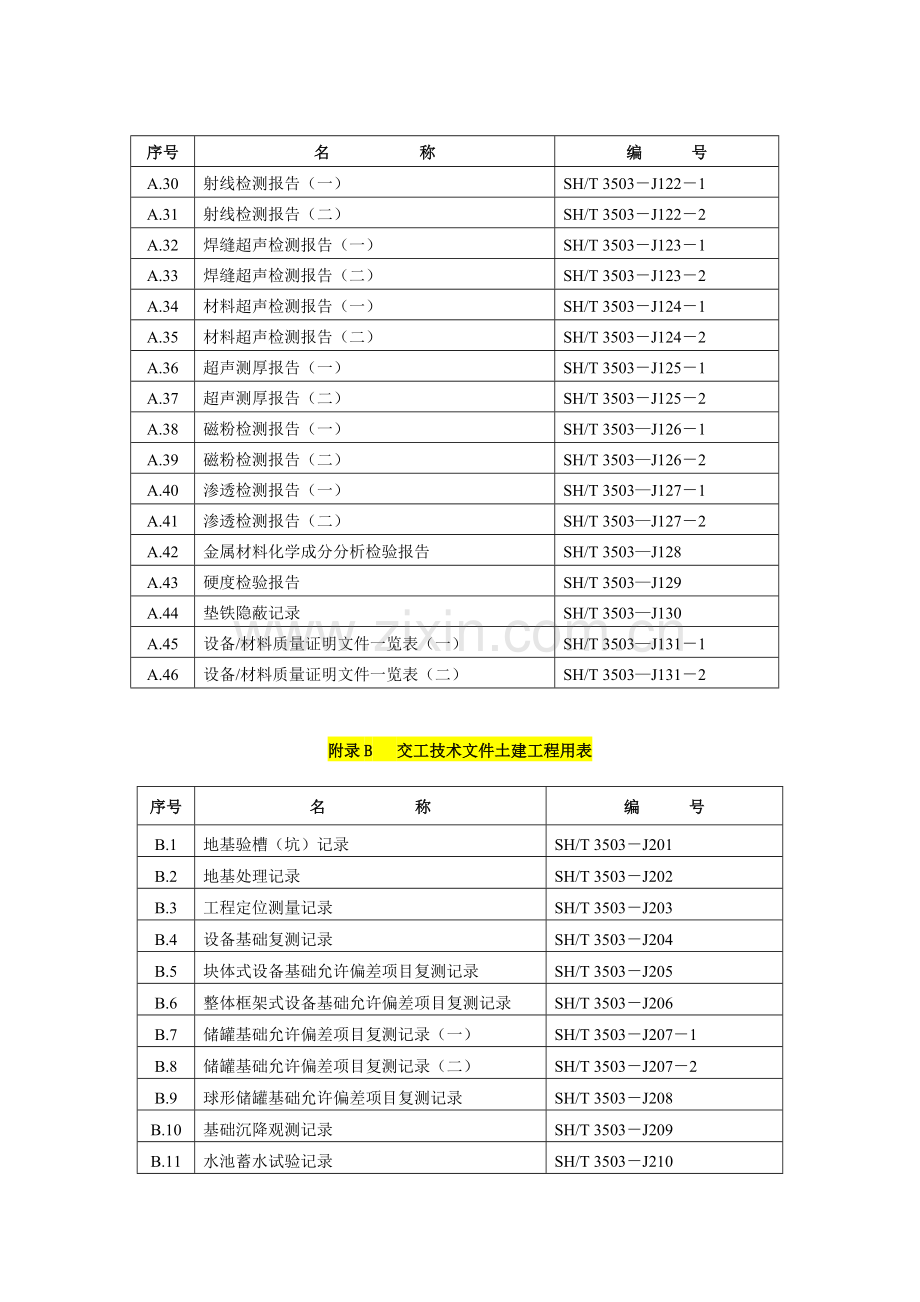 SH3503-2007格式目录.doc_第2页