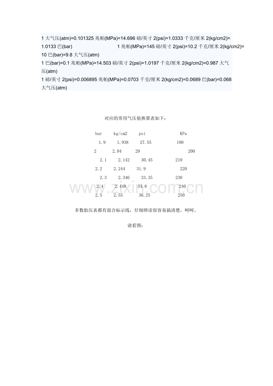 各种气压和扭力单位换算...doc_第2页