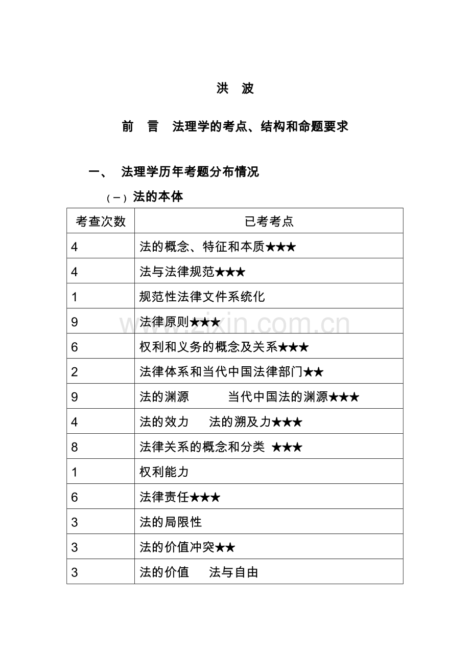 杜洪波法理学+理念讲义打印版.doc_第1页