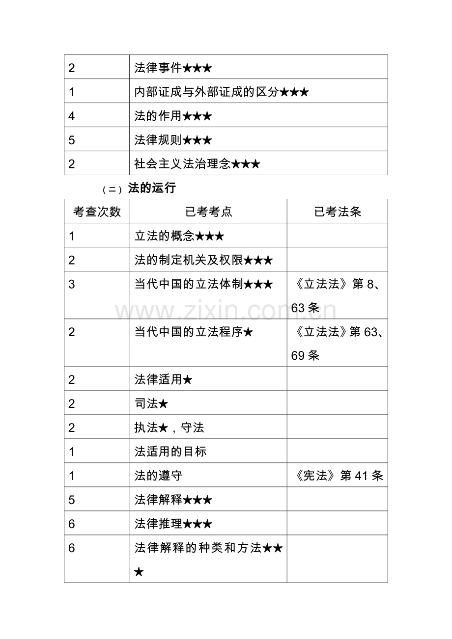 杜洪波法理学+理念讲义打印版.doc_第2页
