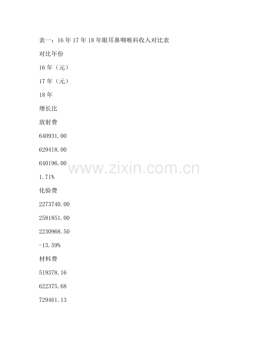 人民医院眼耳鼻咽喉科总结.docx_第2页