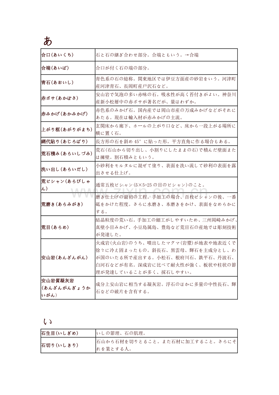 石材日语术语.doc_第1页