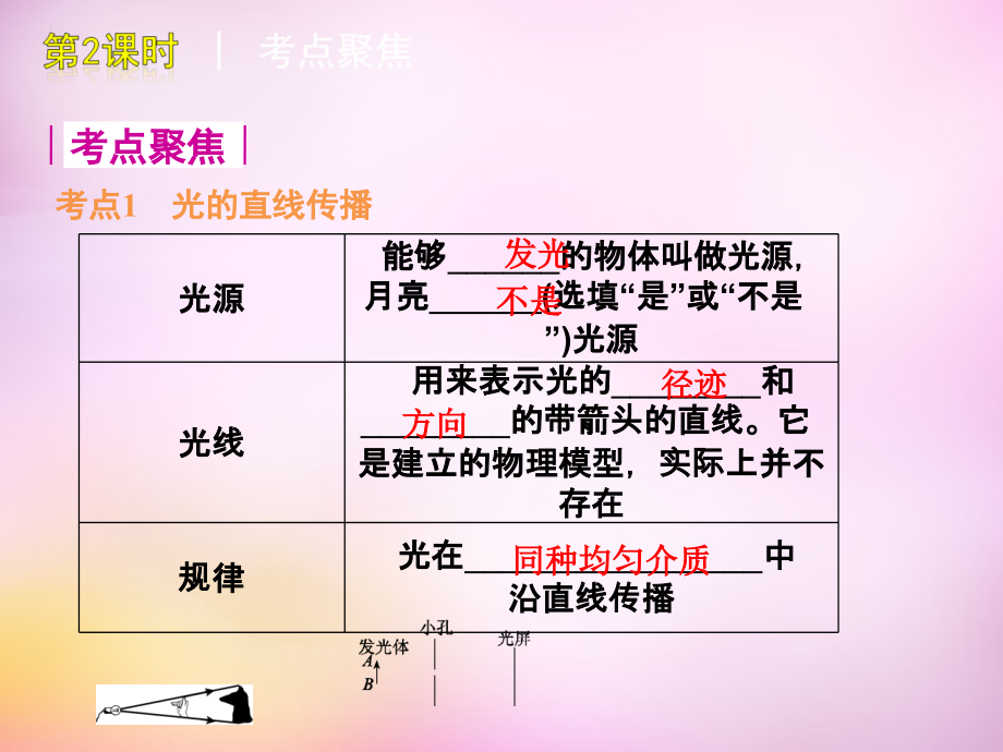 中学八年级物理上册 4.1 光的直线传播课件 (新版)新人教版.ppt_第2页