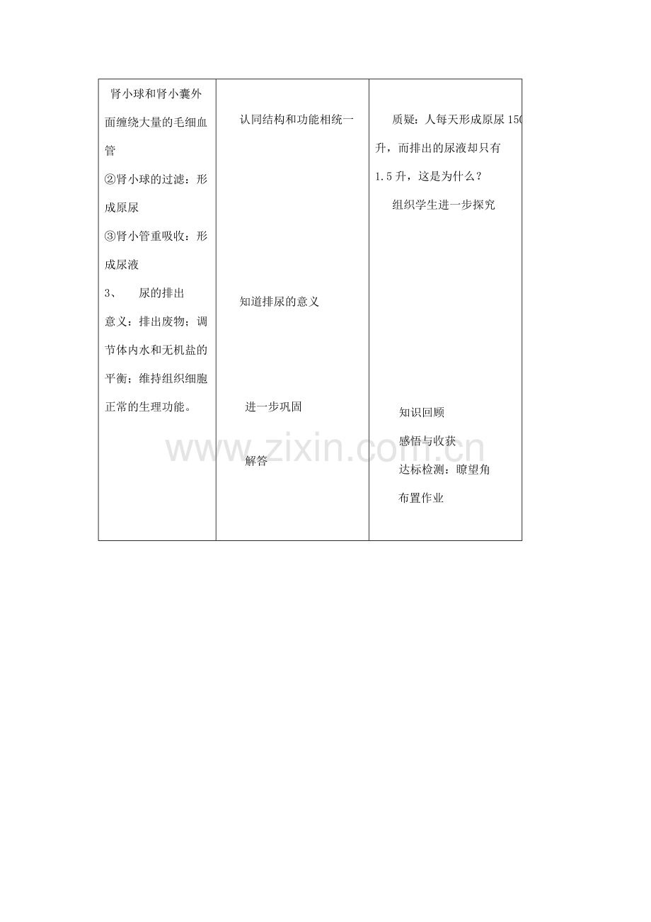 七年级生物下册 第四单元 第五章 人体内废物的排出教案1 （新版）新人教版-（新版）新人教版初中七年级下册生物教案.doc_第2页