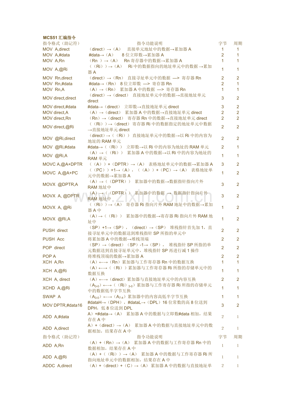 MCS-51 汇编指令集.doc_第2页