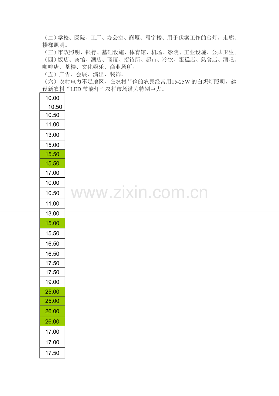 LED玉米灯七大优点.doc_第2页