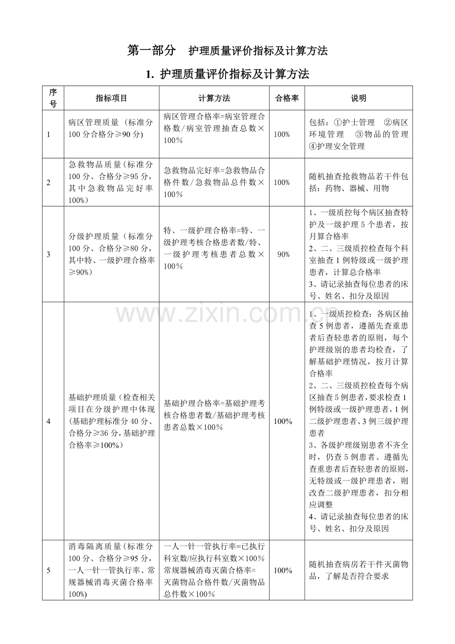 护理质量评价改.docx_第1页