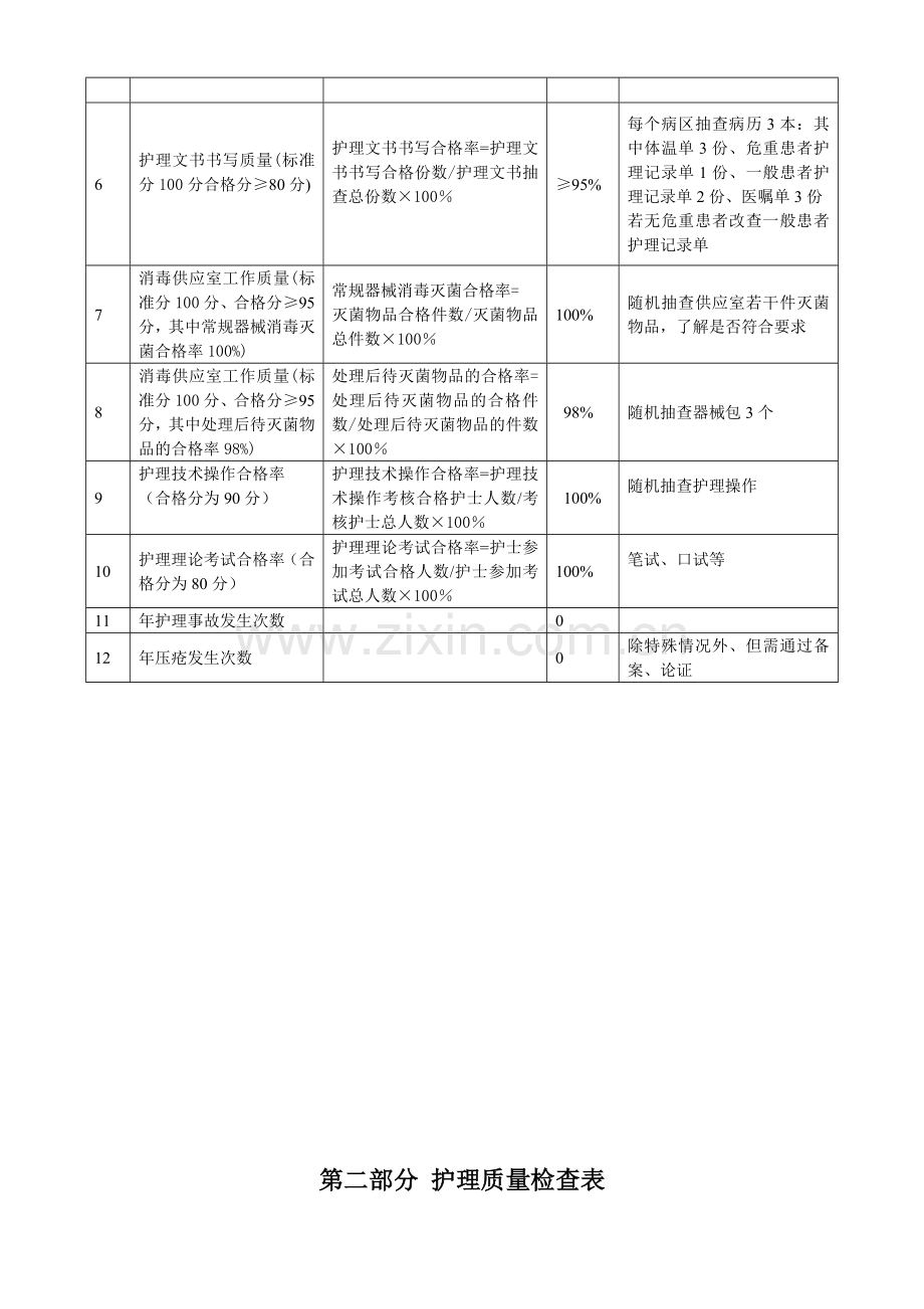 护理质量评价改.docx_第2页