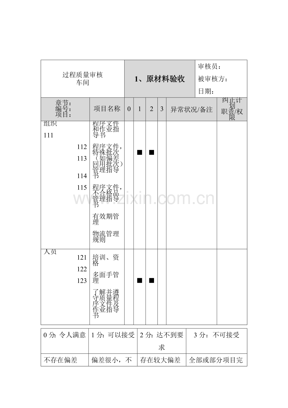 过程质量审核.docx_第1页