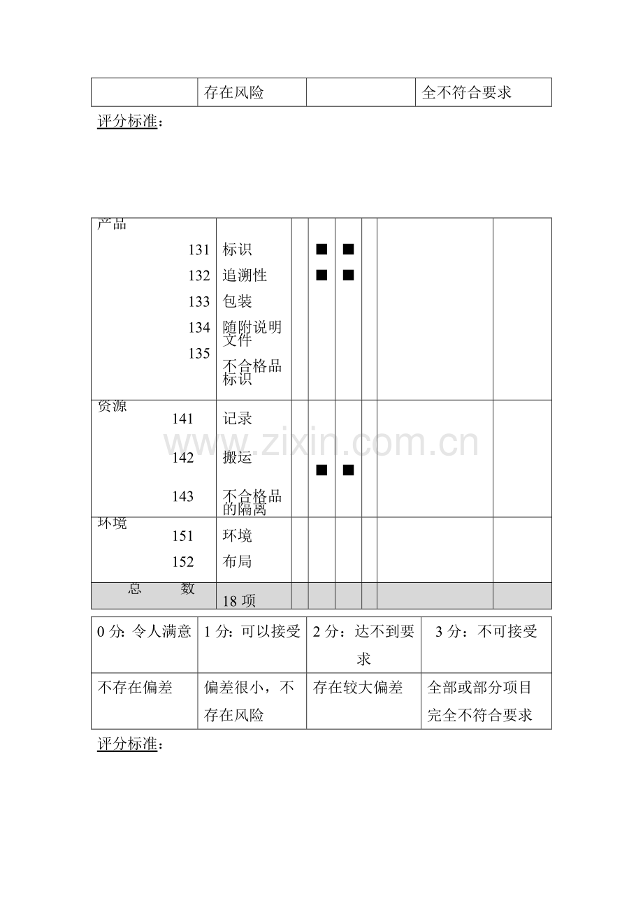 过程质量审核.docx_第2页