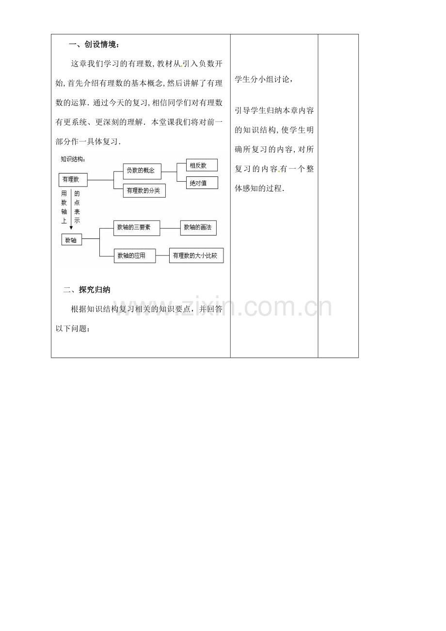 江苏省赣榆县汇文双语学校七年级数学上册 第二章《有理数》教案一 苏科版.doc_第2页