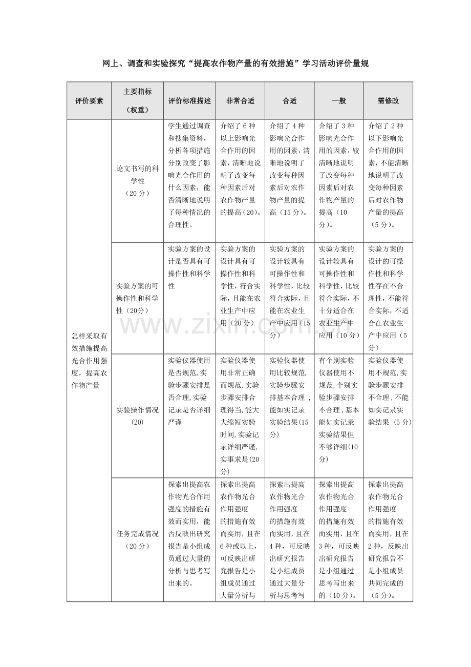 网上、调查和实验探究“提高农作物产量的有效措施”学习活动评价量规.doc_第1页