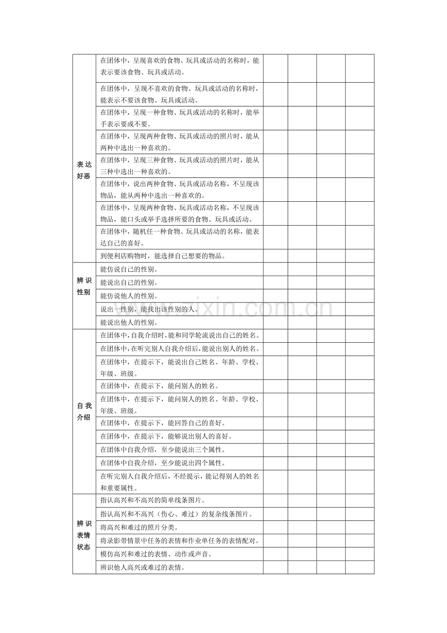 自闭症学生社会情绪技能课程及教育评估量表.doc_第2页