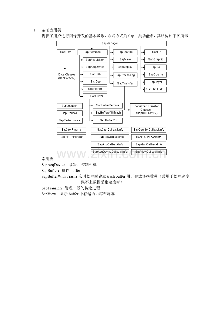 Dalsa-Ginie相机二次开发步骤.doc_第2页