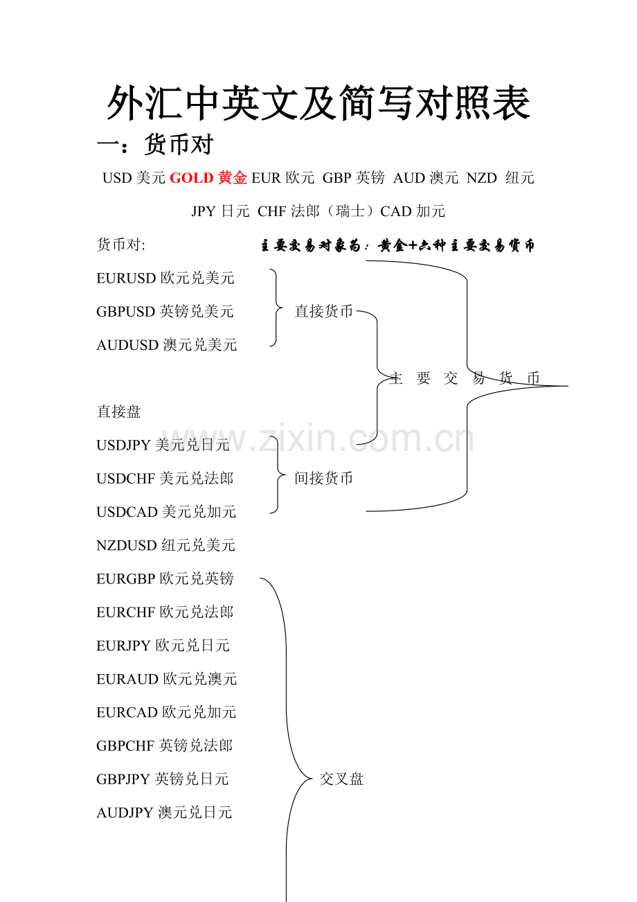 外汇中英文及简写对照表.doc_第1页