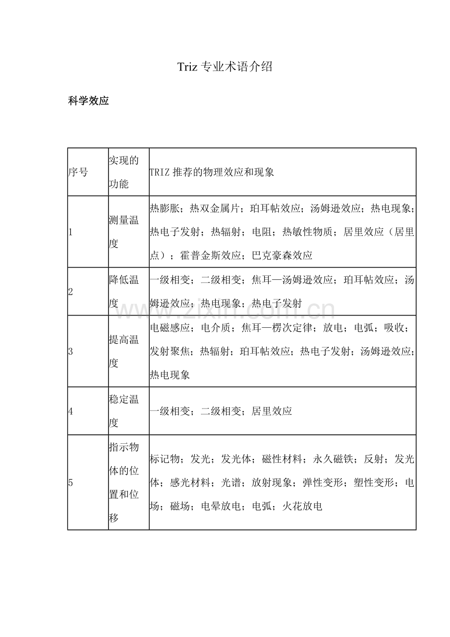 Triz专业术语介绍.doc_第1页