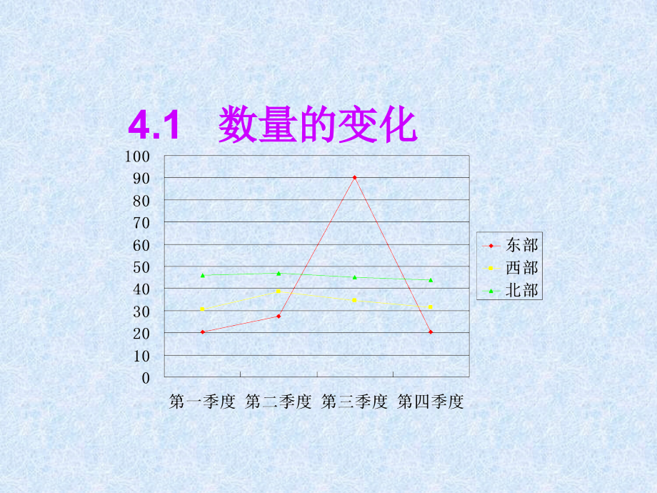 数量的变化.ppt_第1页